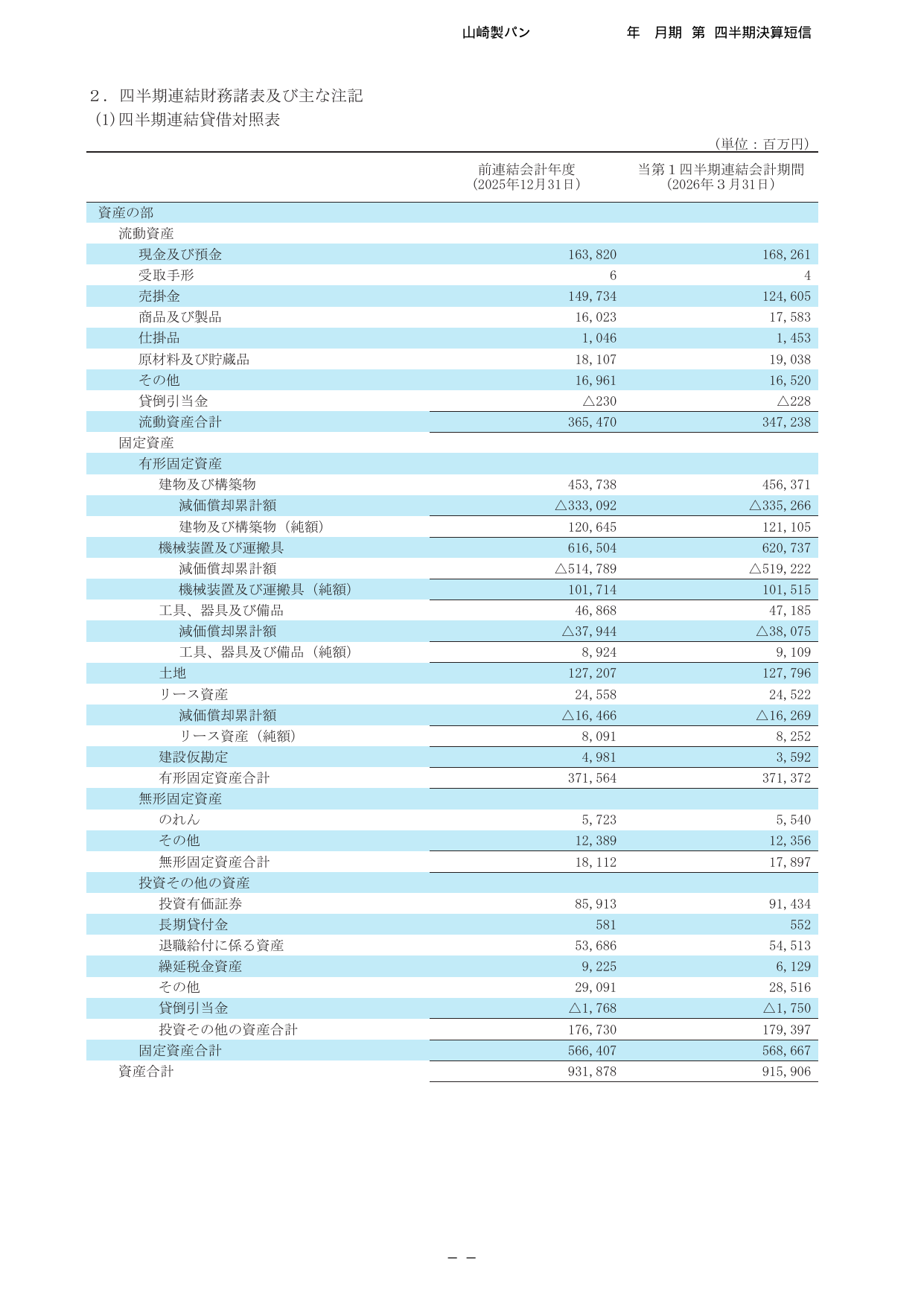 山崎製パン、2026年12月期1Qは菓子パン好調で営業益9%増 7 ページ目