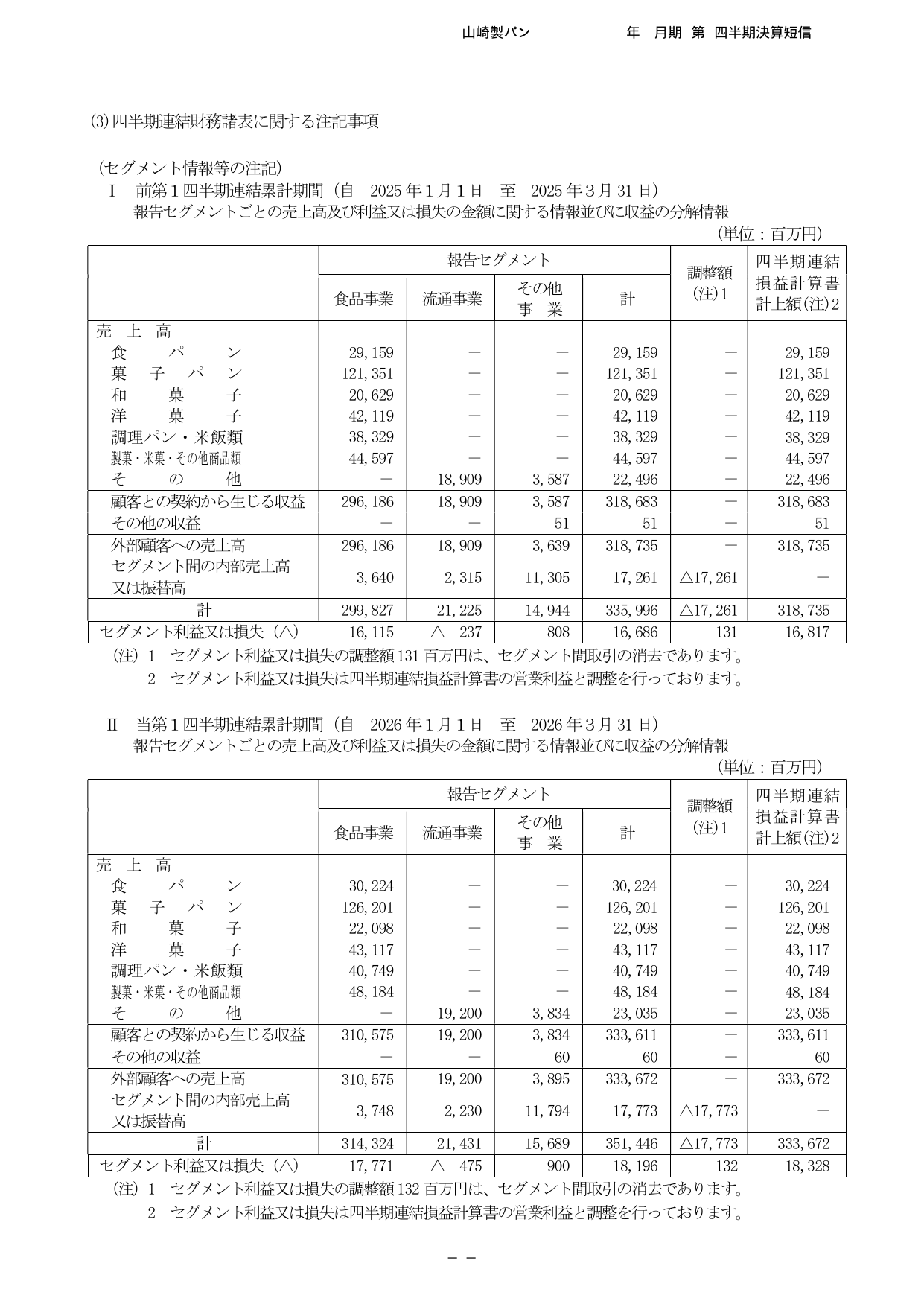 山崎製パン、2026年12月期1Qは菓子パン好調で営業益9%増 11 ページ目