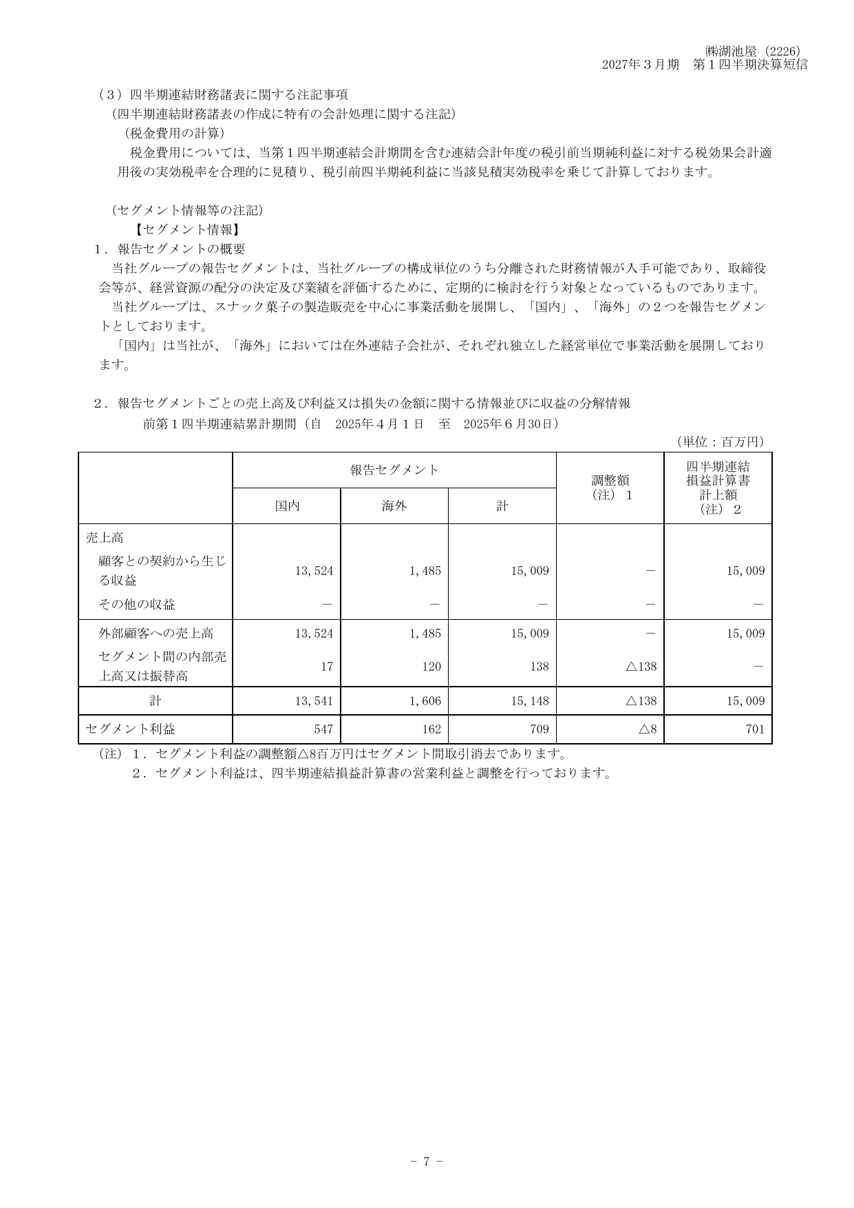 湖池屋、2027年3月期1Qは営業益33.6%増 馬鈴薯の歩留まり改善奏功 9 ページ目