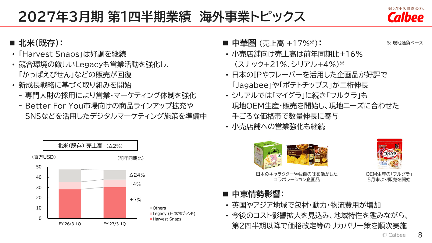 カルビー、2026年3月期は増収もコスト増で営業益10%減 9 ページ目