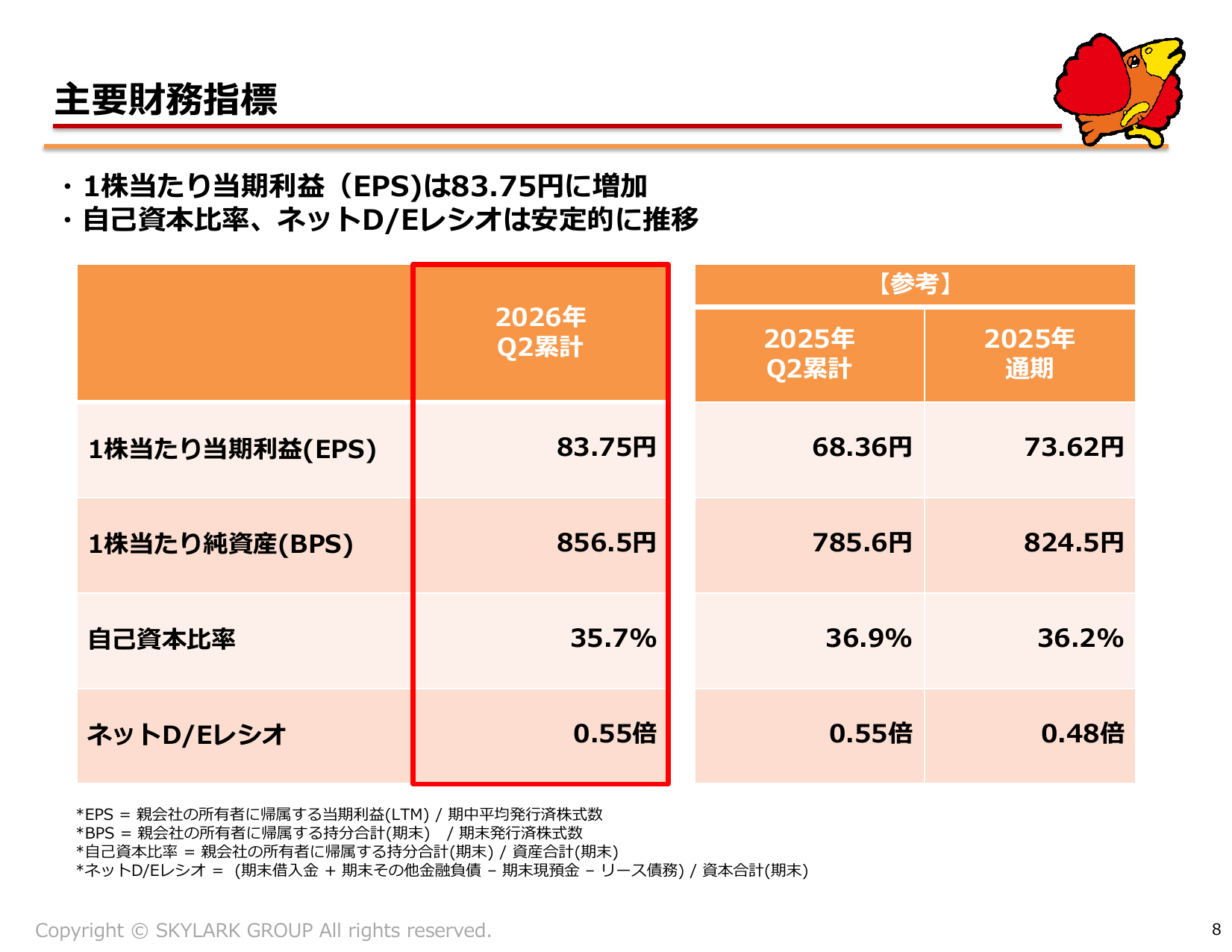 すかいらーく、2026年12月期2Qは営業益20.9%増 通期予想上方修正 8 ページ目