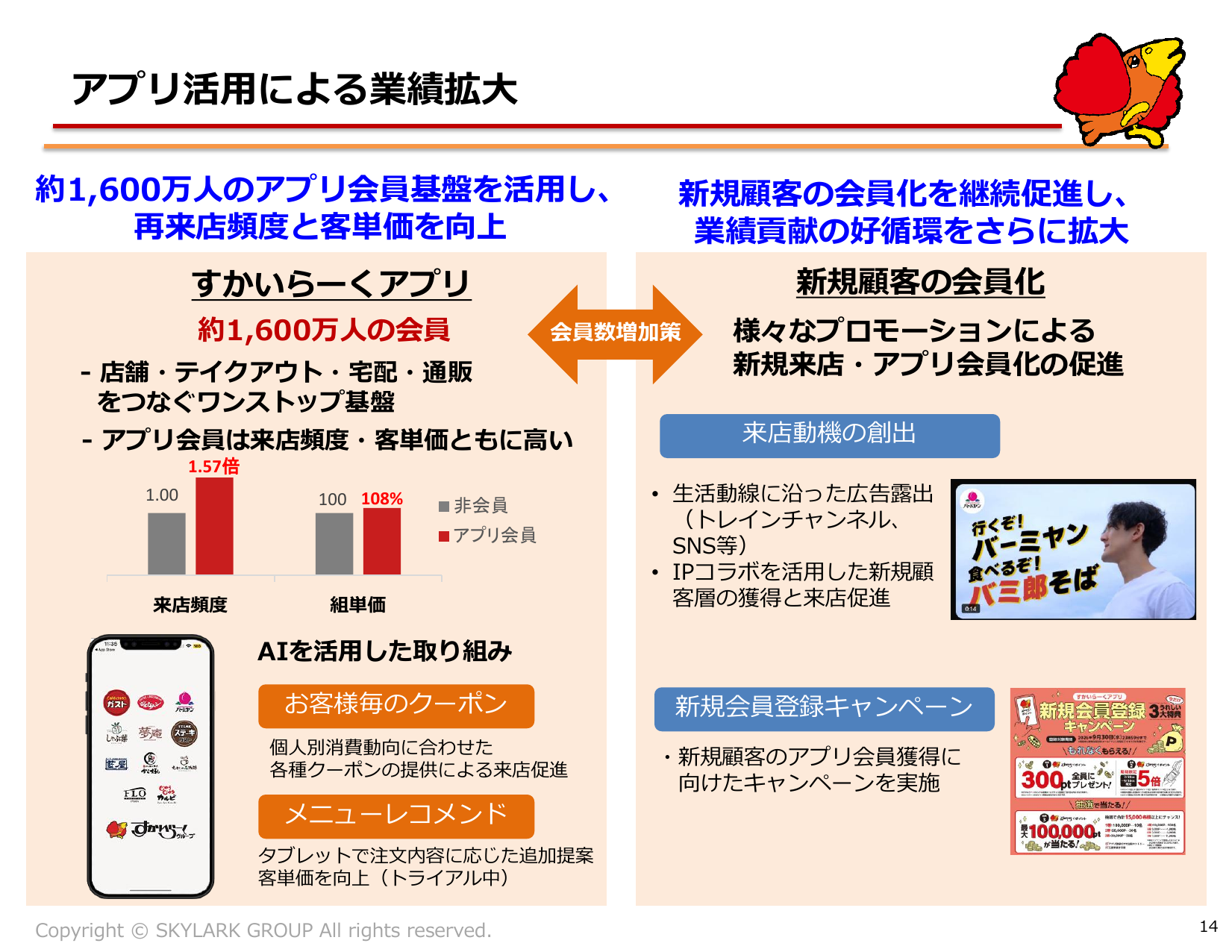 すかいらーく、2026年12月期2Qは営業益20.9%増 通期予想上方修正 14 ページ目
