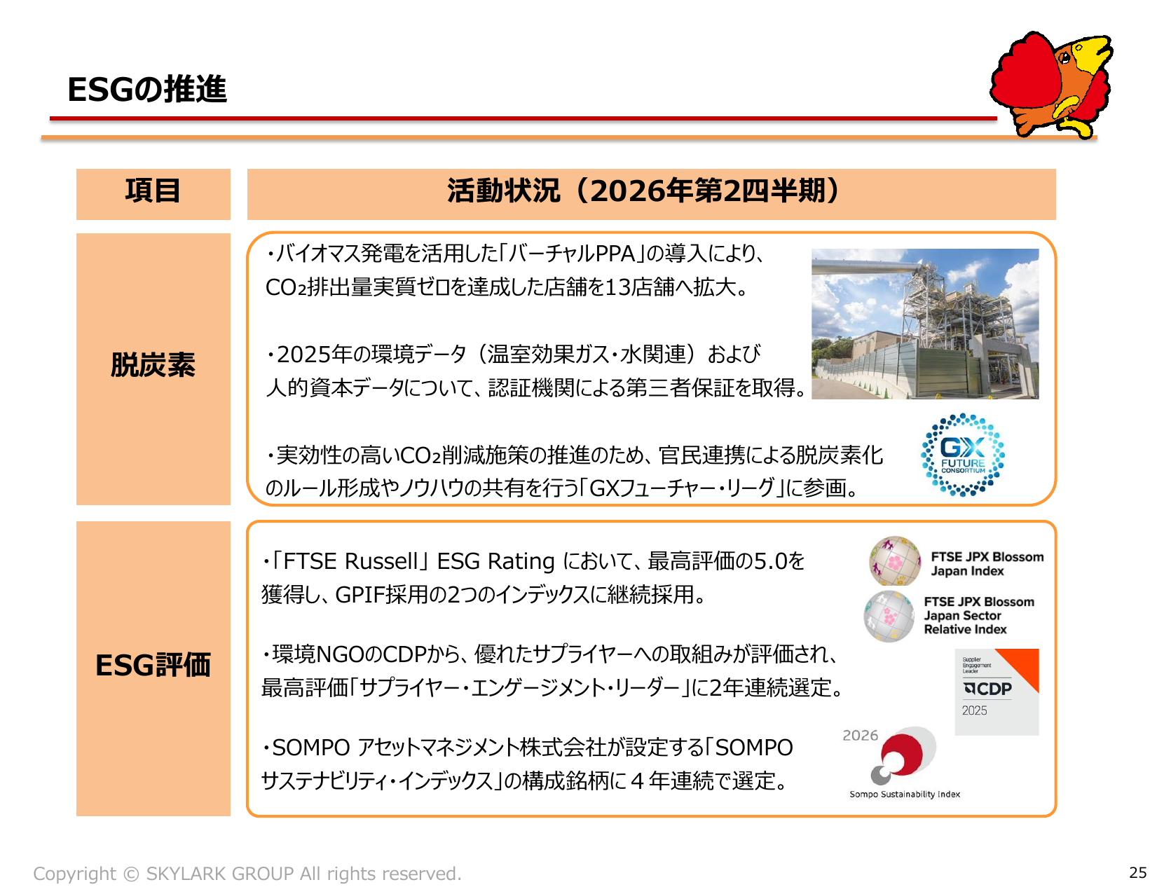 すかいらーく、2026年12月期2Qは営業益20.9%増 通期予想上方修正 25 ページ目