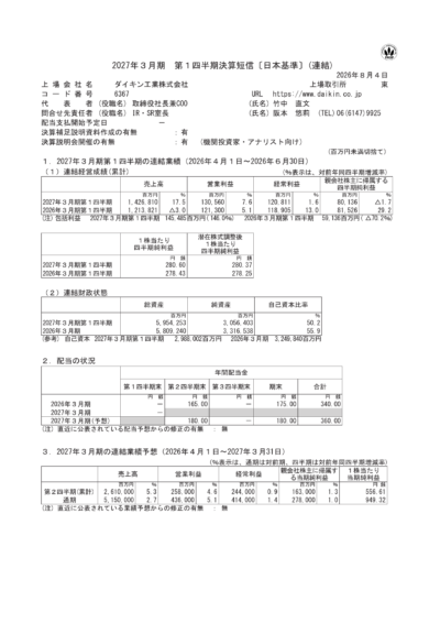 ダイキン工業、2027年3月期1Qは売上17.5%増 営業益最高更新 1 ページ目
