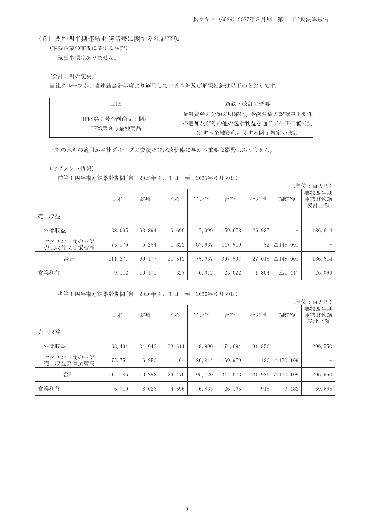 マキタ、2027年3月期1Qは営業益17.2%増 米国関税還付や円安寄与 11 ページ目