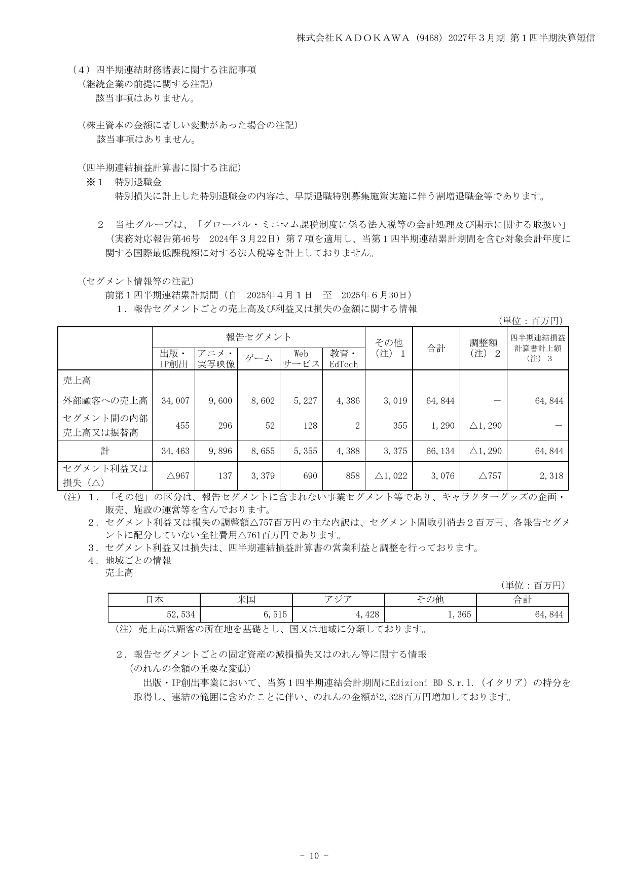 KADOKAWA、2027年3月期1Qは特別損失計上で最終赤字45億円 12 ページ目